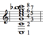 harmonic_series